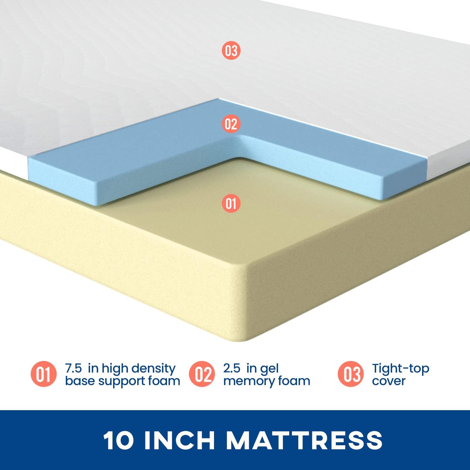 Matelas Queen Size en mousse à - Memory Foam Mattress In A Box Queen avis et prix